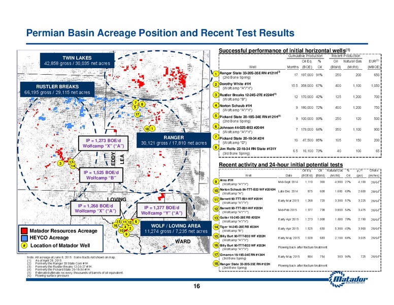 JUNE 2015 INVESTOR PRESENTATION – Matador Resources Company – slide 13