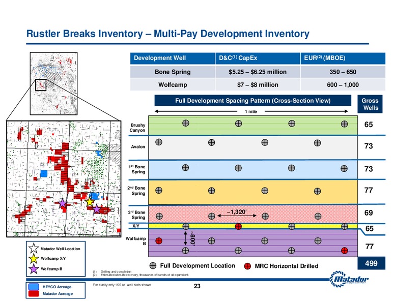 JUNE 2015 INVESTOR PRESENTATION – Matador Resources Company – slide 20
