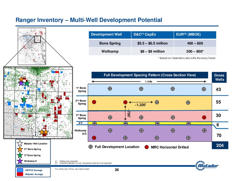 JUNE 2015 INVESTOR PRESENTATION – Matador Resources Company – slide 23