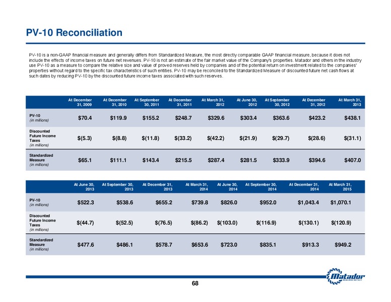 JUNE 2015 INVESTOR PRESENTATION – Matador Resources Company – slide 57
