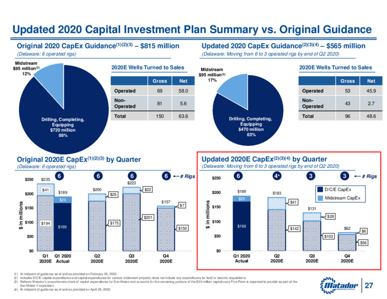June 2020 Investor Presentation – Matador Resources Company – slide 26