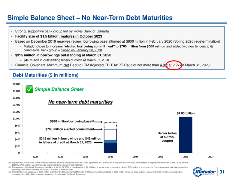 June 2020 Investor Presentation – Matador Resources Company – slide 30