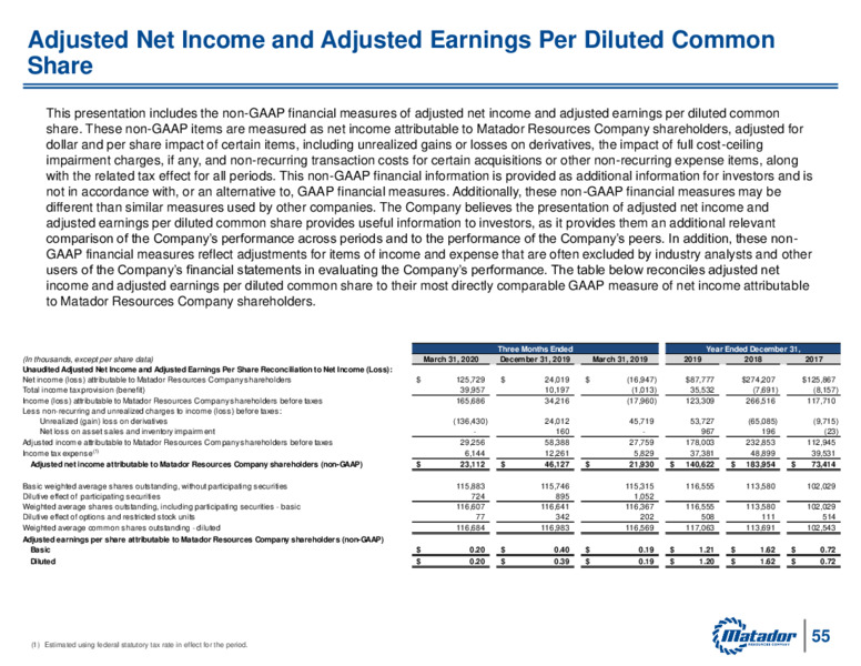 June 2020 Investor Presentation – Matador Resources Company – slide 54