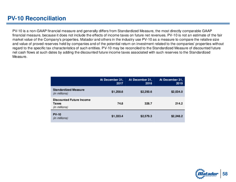 June 2020 Investor Presentation – Matador Resources Company – slide 57
