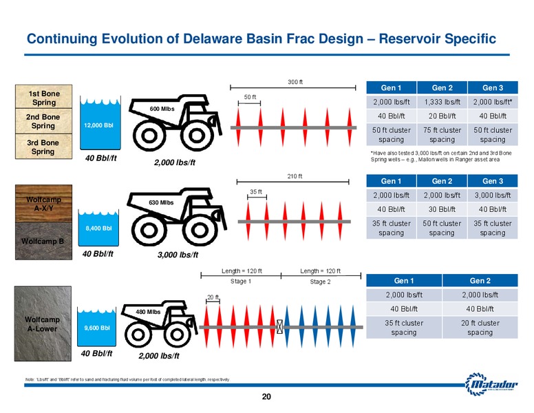 June 2017 Investor Presentation – Matador Resources Company – slide 19