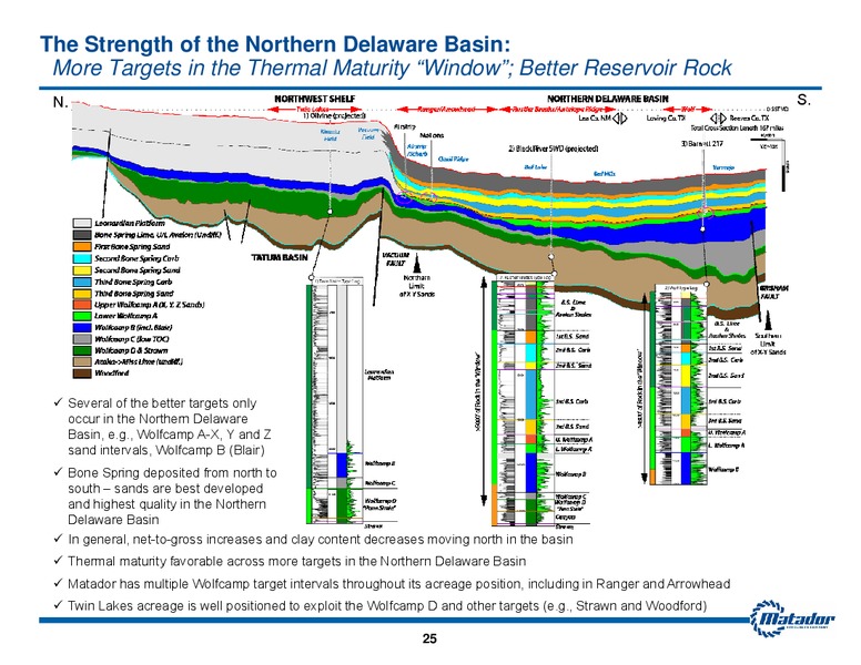 June 2017 Investor Presentation – Matador Resources Company – slide 24