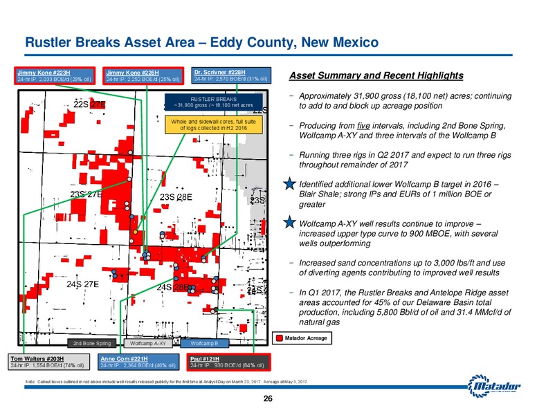 June 2017 Investor Presentation – Matador Resources Company – slide 25
