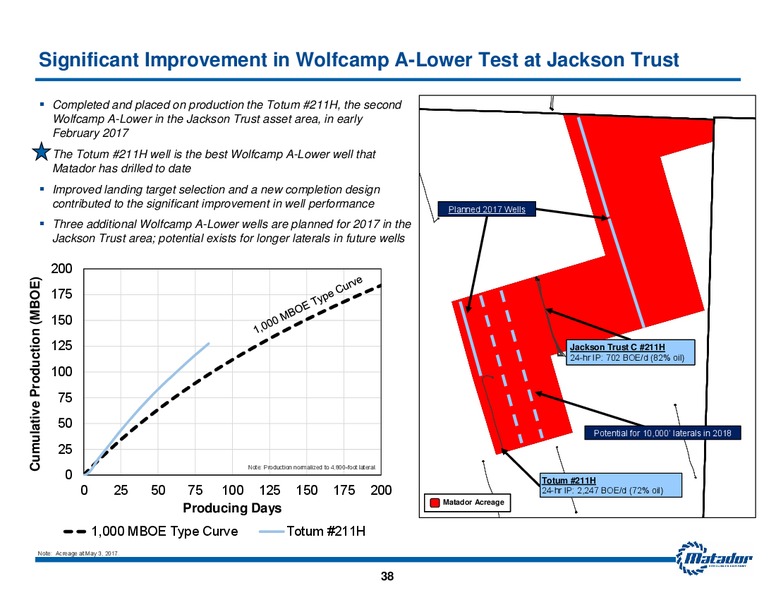 June 2017 Investor Presentation – Matador Resources Company – slide 37