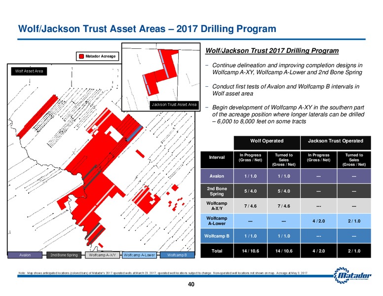 June 2017 Investor Presentation – Matador Resources Company – slide 39
