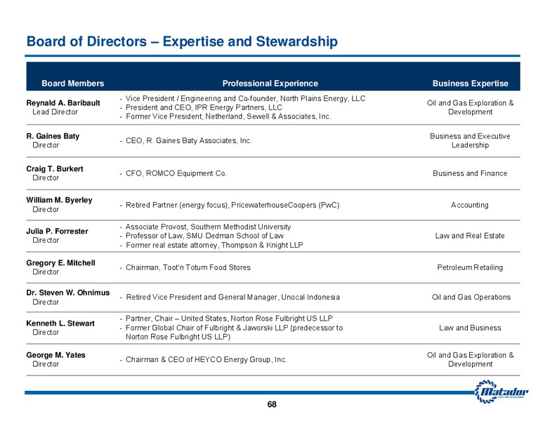 June 2017 Investor Presentation – Matador Resources Company – slide 67