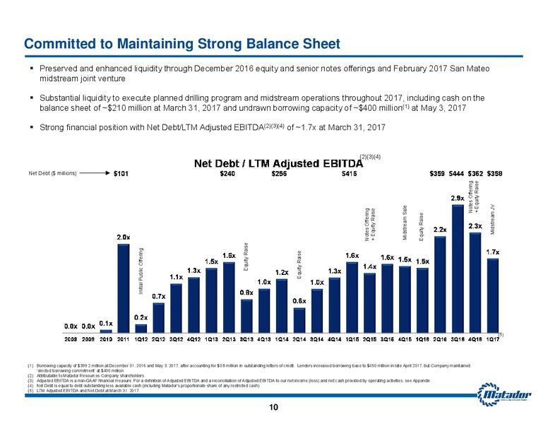 2017 JP Morgan Energy Equity Conference – Matador Resources Company – slide 9