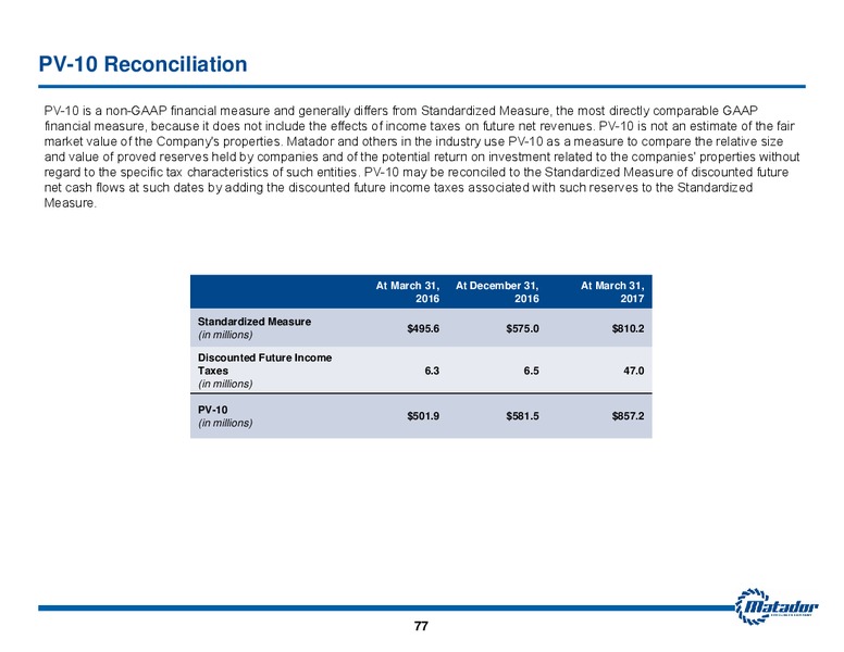 2017 JP Morgan Energy Equity Conference – Matador Resources Company – slide 75