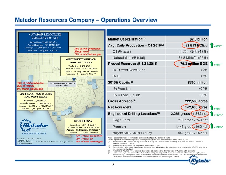 JULY 2015 INVESTOR PRESENTATION – Matador Resources Company – slide 5