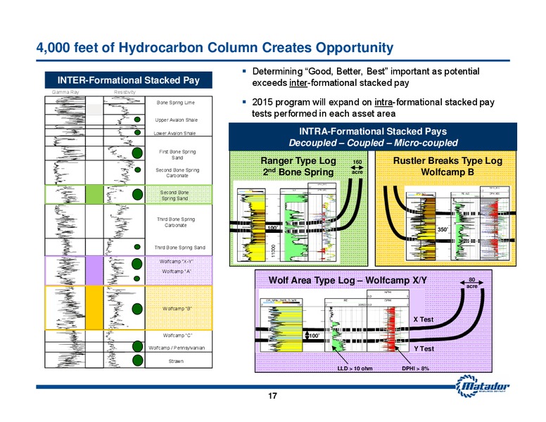JULY 2015 INVESTOR PRESENTATION – Matador Resources Company – slide 16