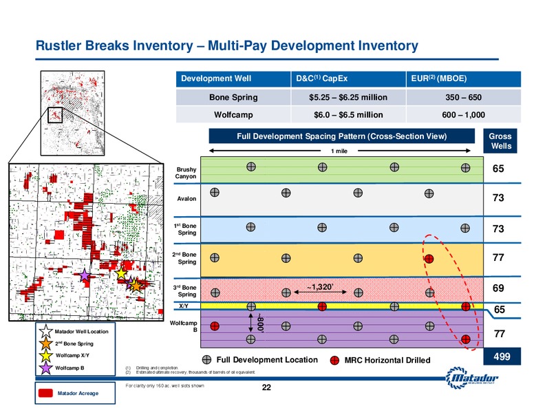 JULY 2015 INVESTOR PRESENTATION – Matador Resources Company – slide 21