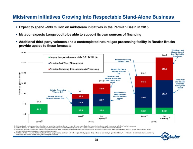 JULY 2015 INVESTOR PRESENTATION – Matador Resources Company – slide 37