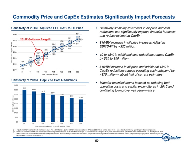 JULY 2015 INVESTOR PRESENTATION – Matador Resources Company – slide 49