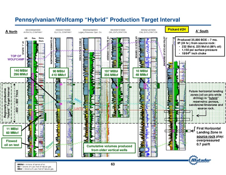 JULY 2015 INVESTOR PRESENTATION – Matador Resources Company – slide 61
