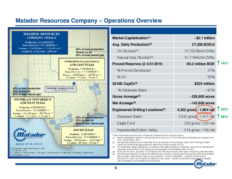 July 2016 Investor Presentatiion – Matador Resources Company – slide 3
