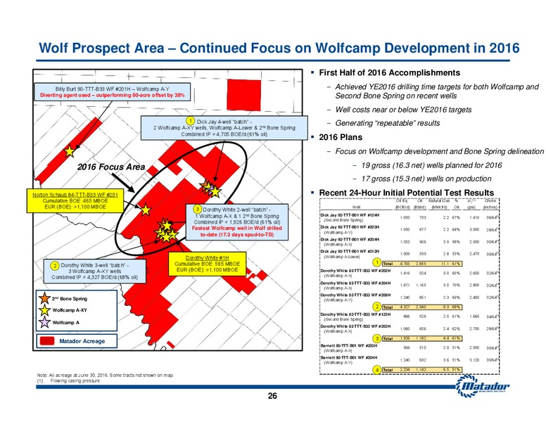 July 2016 Investor Presentatiion – Matador Resources Company – slide 24