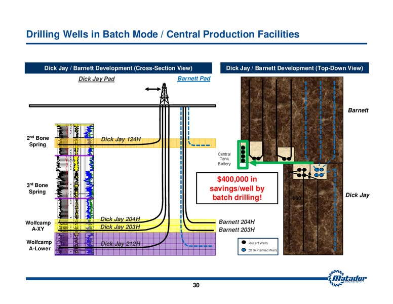 July 2016 Investor Presentatiion – Matador Resources Company – slide 28
