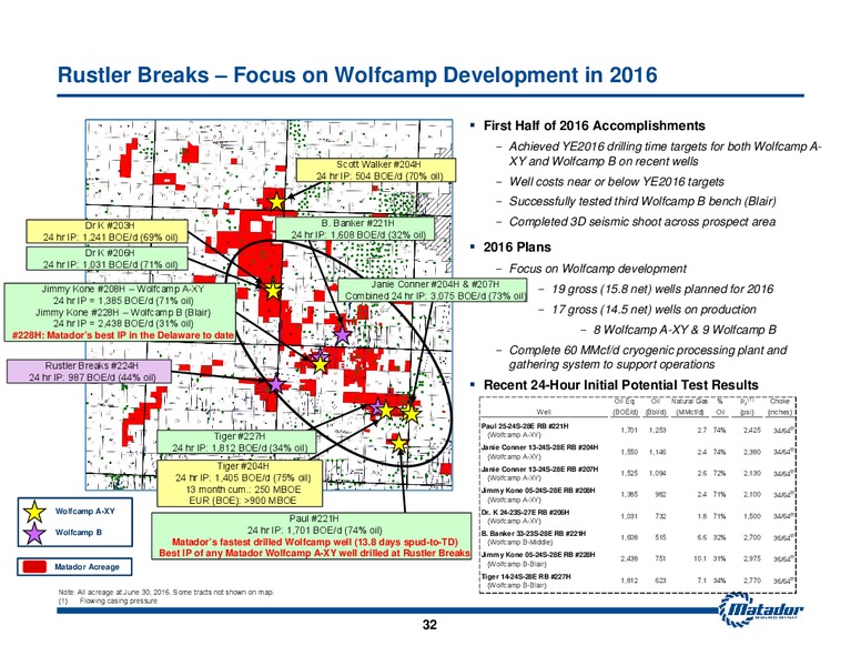 July 2016 Investor Presentatiion – Matador Resources Company – slide 30