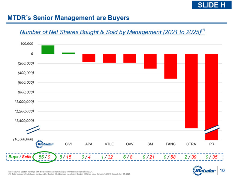 2Q 2025 Earnings Release – Matador Resources Company – slide 9