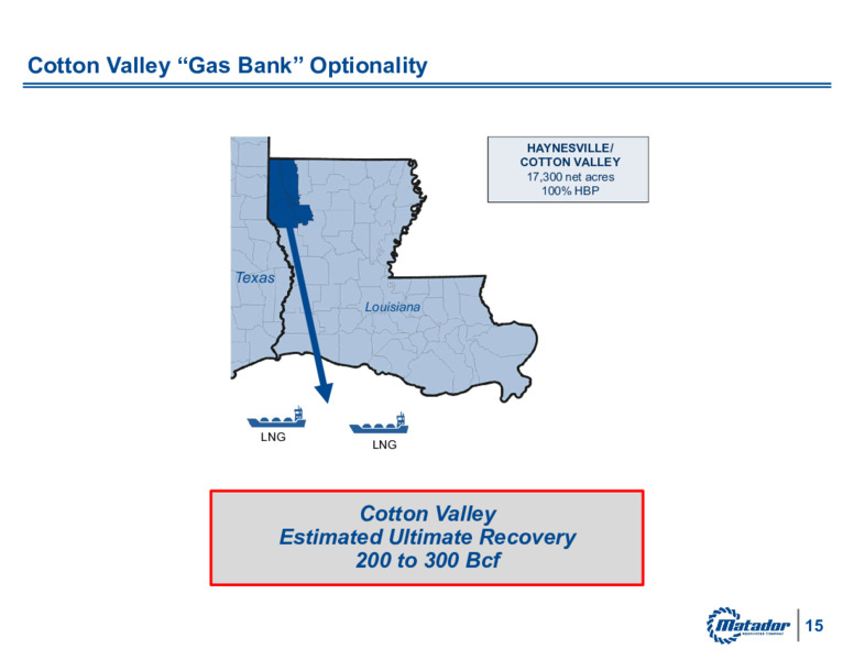 2Q 2025 Earnings Release – Matador Resources Company – slide 14