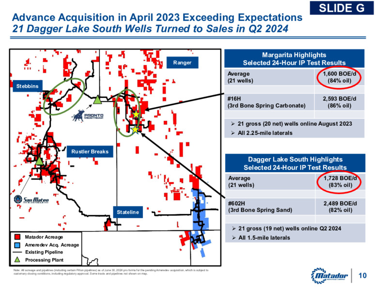 Second Quarter 2024 Earnings Release – Matador Resources Company – slide 9