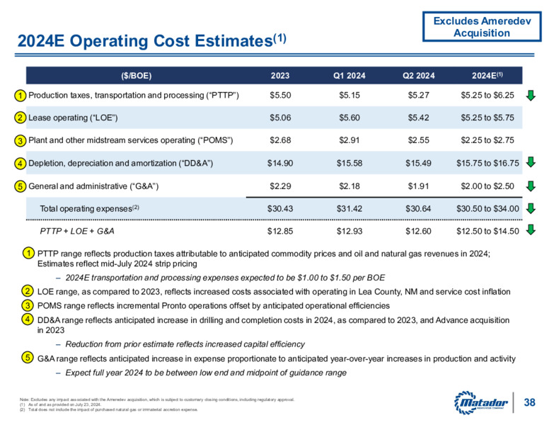 Second Quarter 2024 Earnings Release – Matador Resources Company – slide 37