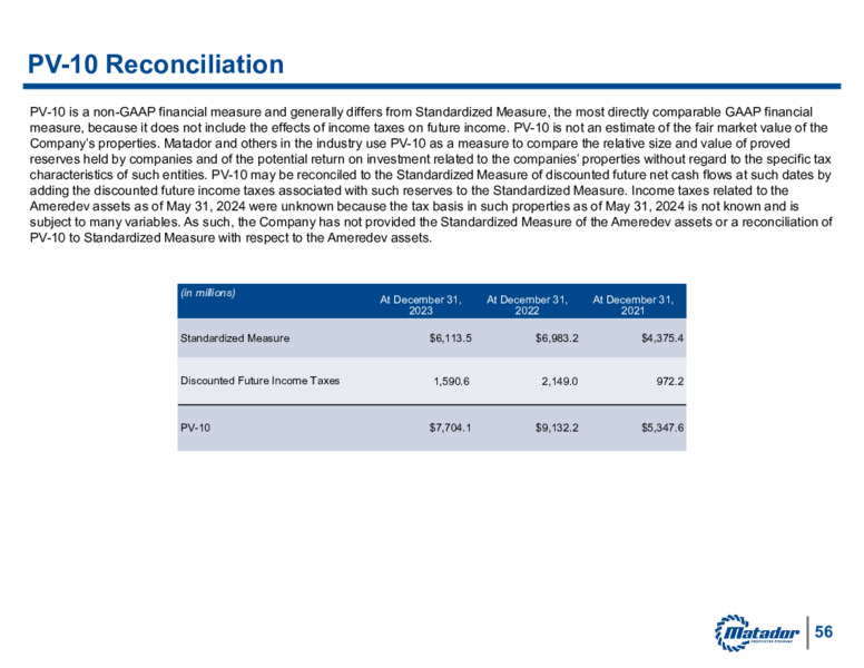 Second Quarter 2024 Earnings Release – Matador Resources Company – slide 55