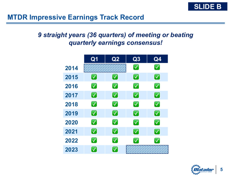 2Q 2023 Earnings Presentation – Matador Resources Company – slide 4