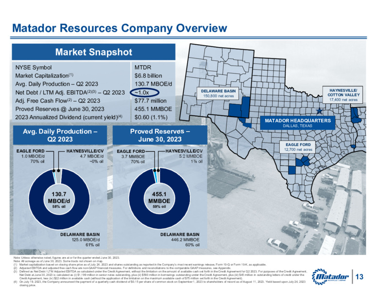 2Q 2023 Earnings Presentation – Matador Resources Company – slide 12