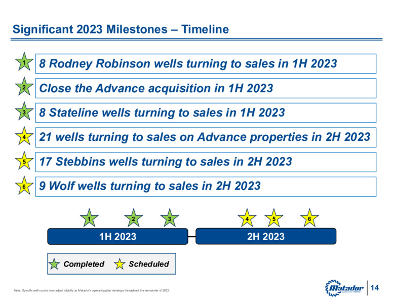 2Q 2023 Earnings Presentation – Matador Resources Company – slide 13