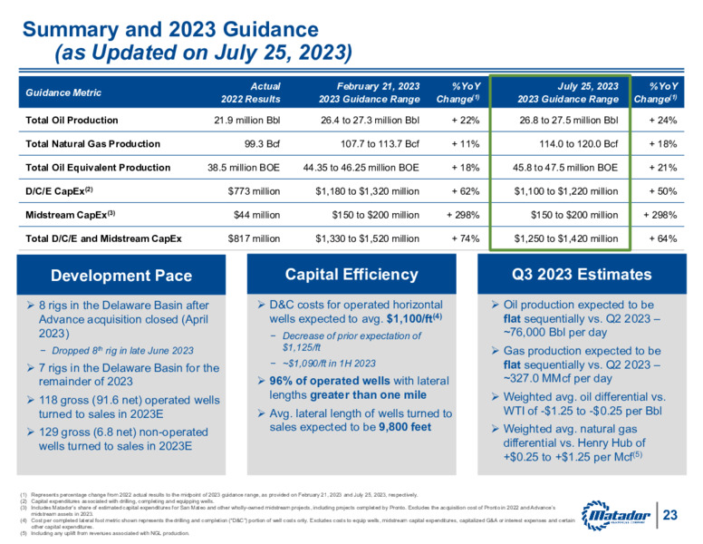 2Q 2023 Earnings Presentation – Matador Resources Company – slide 22