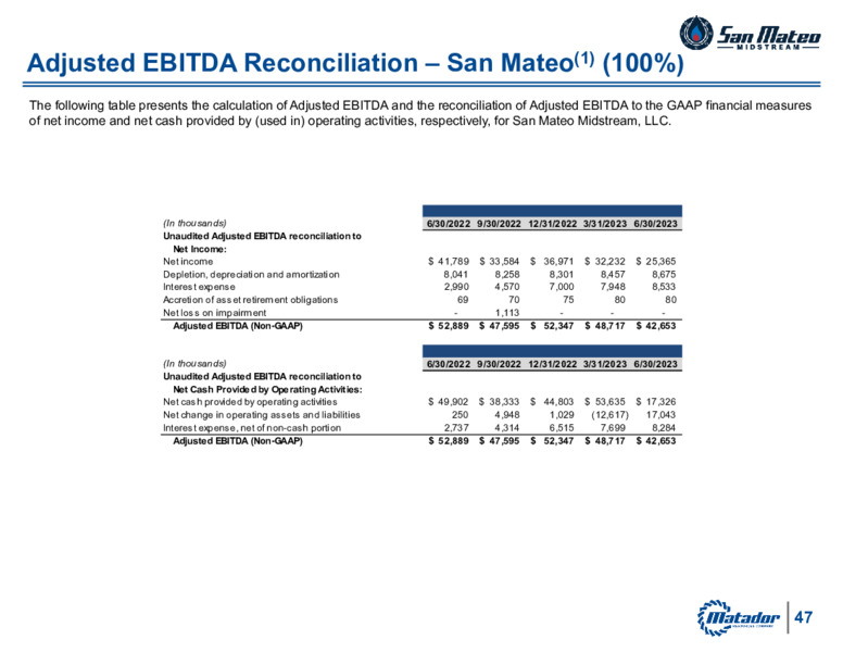 2Q 2023 Earnings Presentation – Matador Resources Company – slide 46