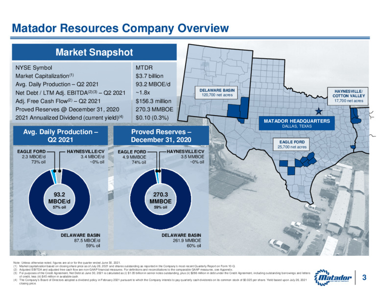 2Q 2021 Earnings Presentation – Matador Resources Company – slide 2