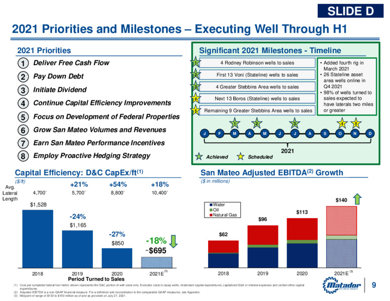 2Q 2021 Earnings Presentation – Matador Resources Company – slide 8