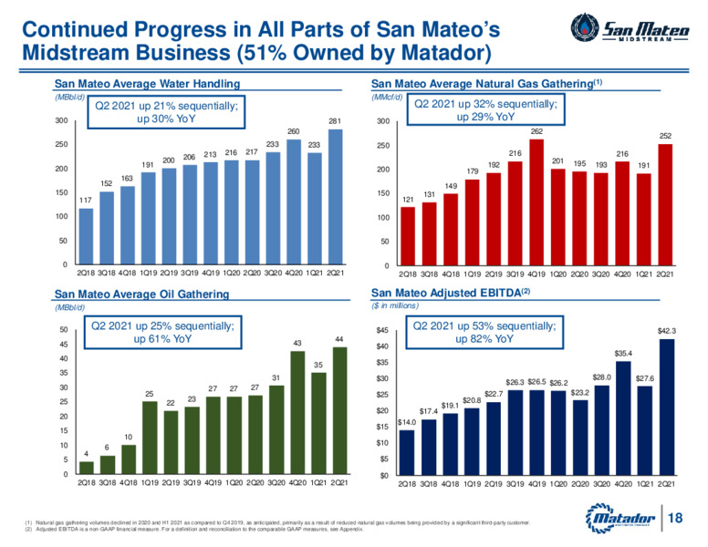 2Q 2021 Earnings Presentation – Matador Resources Company – slide 17