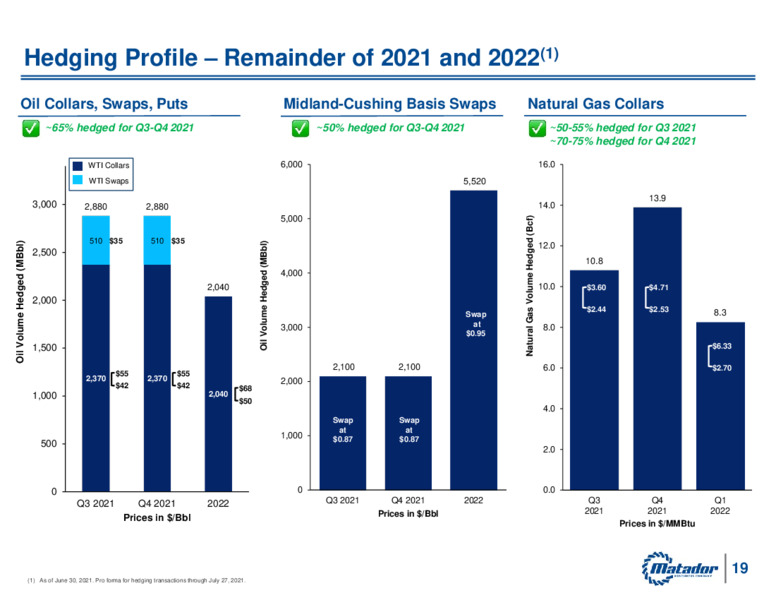 2Q 2021 Earnings Presentation – Matador Resources Company – slide 18
