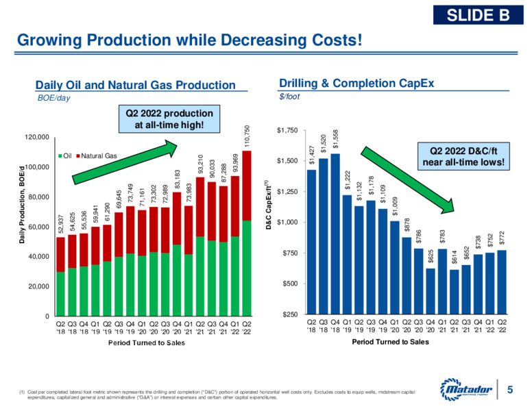 2Q 2022 Earnings Presentation – Matador Resources Company – slide 4