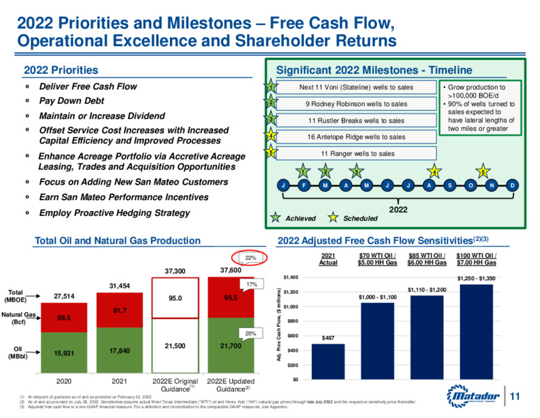 2Q 2022 Earnings Presentation – Matador Resources Company – slide 10