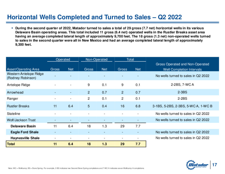 2Q 2022 Earnings Presentation – Matador Resources Company – slide 16