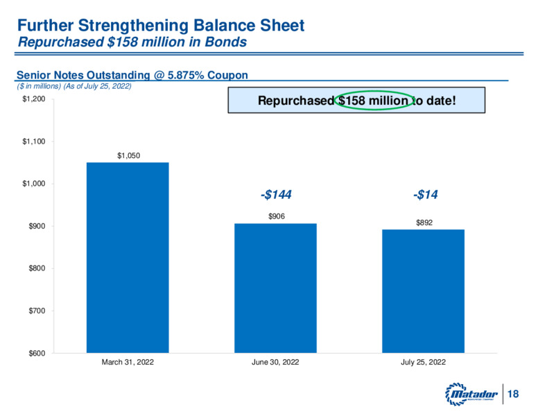 2Q 2022 Earnings Presentation – Matador Resources Company – slide 17