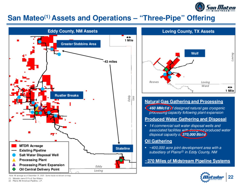 2Q 2022 Earnings Presentation – Matador Resources Company – slide 21