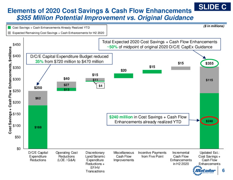 2Q 2020 Earnings Presentation – Matador Resources Company – slide 5