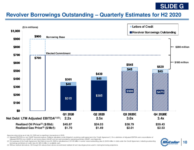 2Q 2020 Earnings Presentation – Matador Resources Company – slide 9