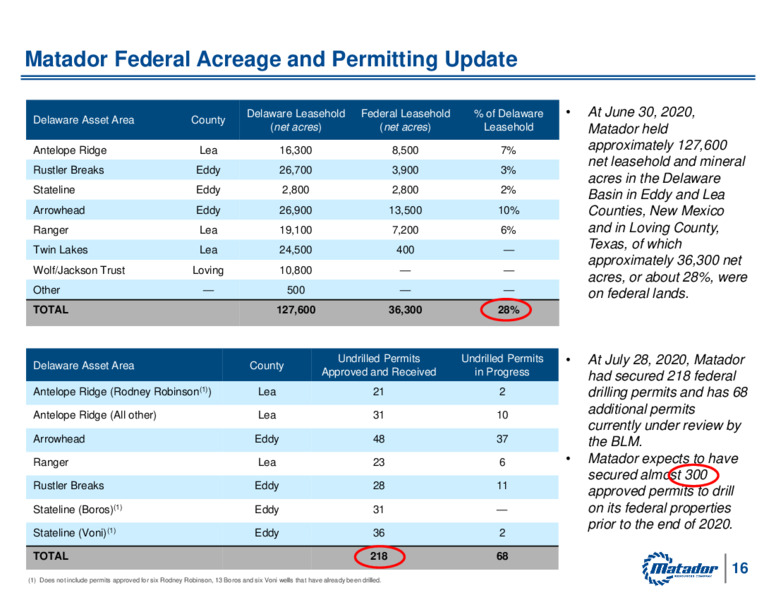 2Q 2020 Earnings Presentation – Matador Resources Company – slide 15