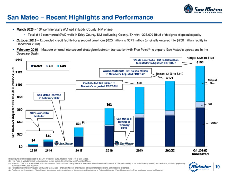 2Q 2020 Earnings Presentation – Matador Resources Company – slide 18