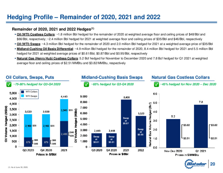 2Q 2020 Earnings Presentation – Matador Resources Company – slide 19